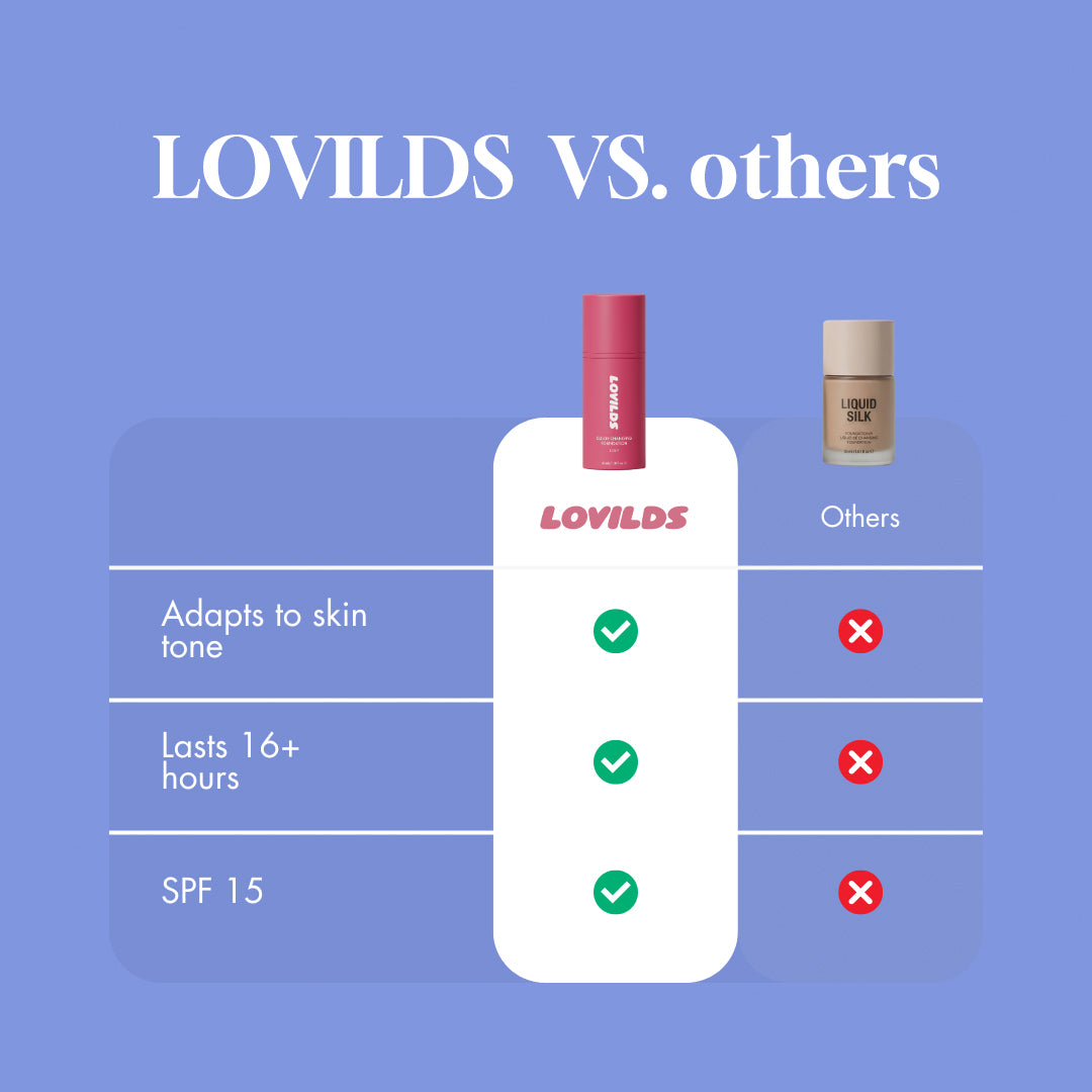Last Day Buy 1 Get 1 Free Reverse-aging Adaptive Foundation